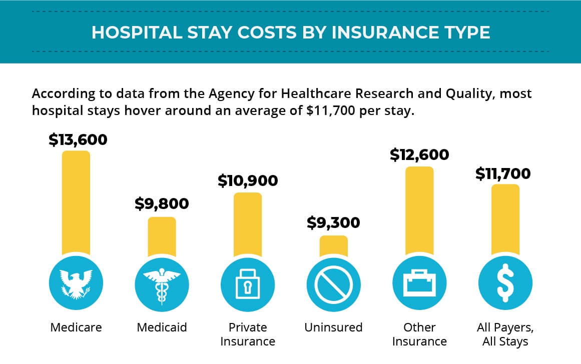 cost per hospital visit